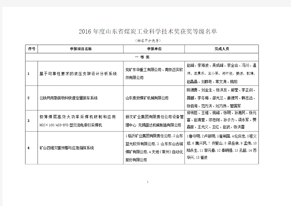 2016年山东煤炭工业科学技术奖获奖等级