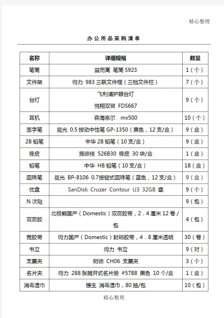 办公用品采购清单.doc