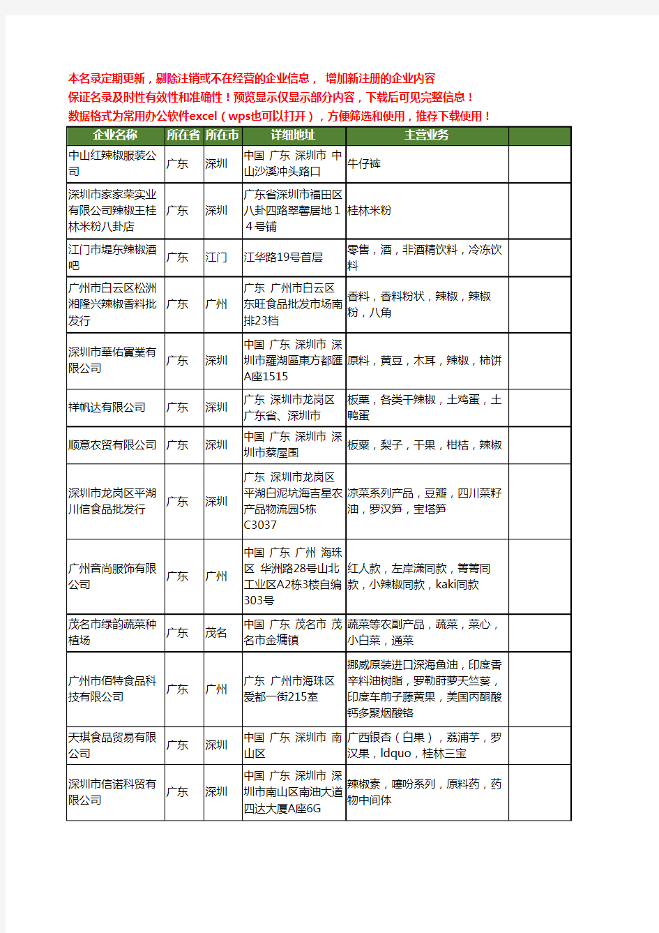 新版广东省辣椒工商企业公司商家名录名单联系方式大全60家