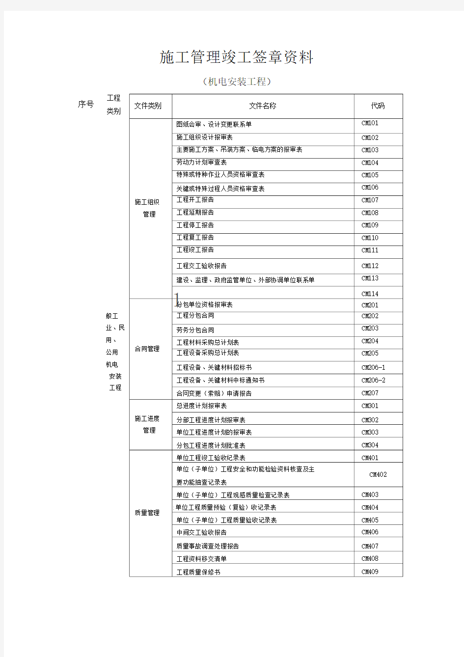 《机电安装资料表格模板汇总》报验二