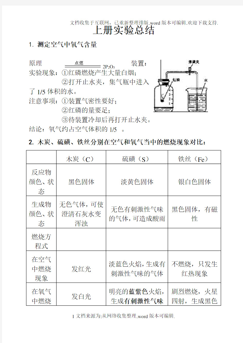 人教版九年级化学上册实验总结