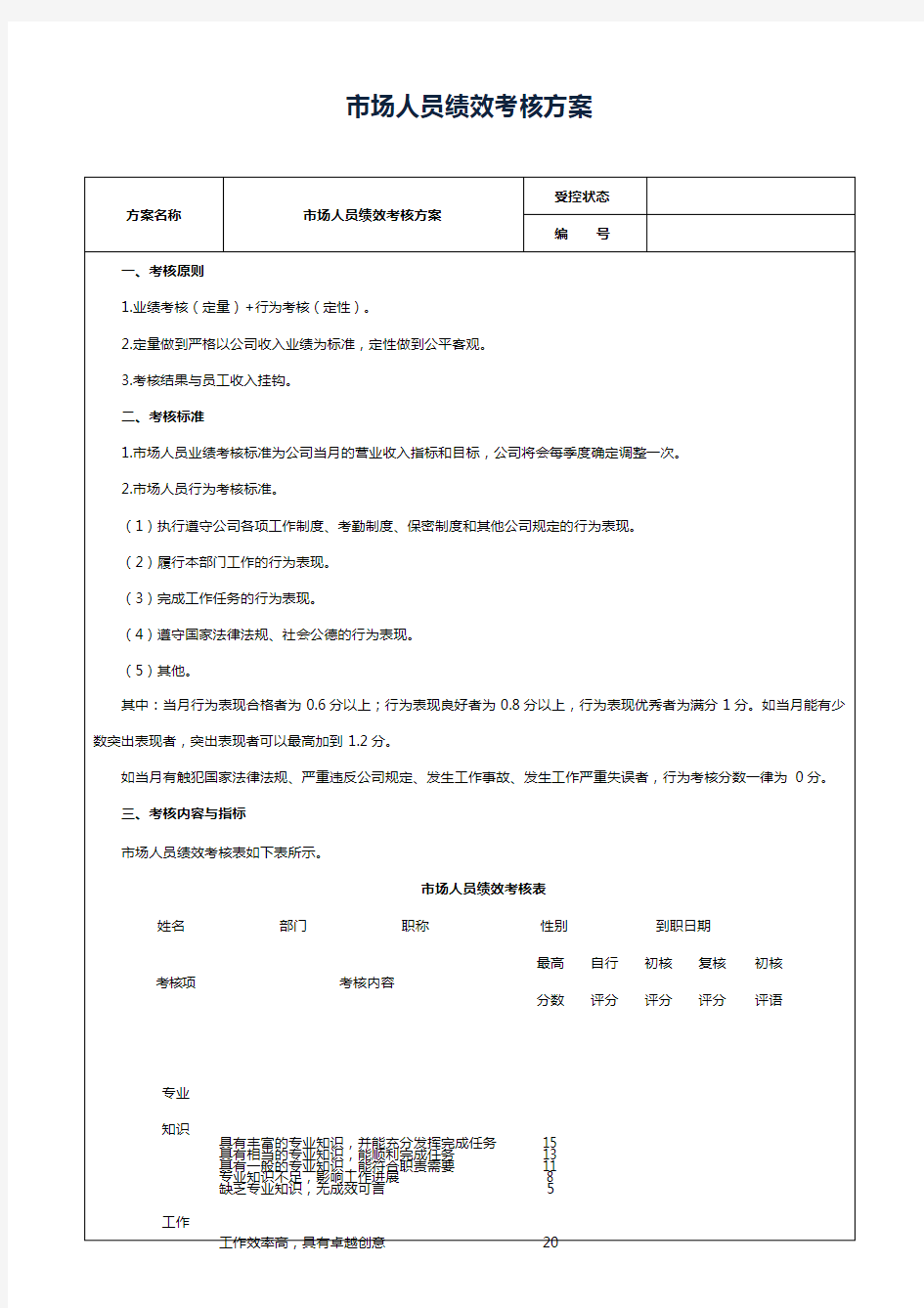 市场人员绩效考核方案-范本