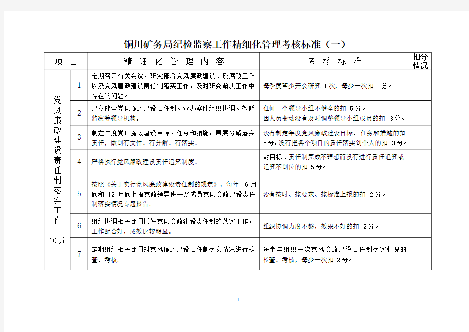 纪检监察工作精细化管理考核办法附件.doc