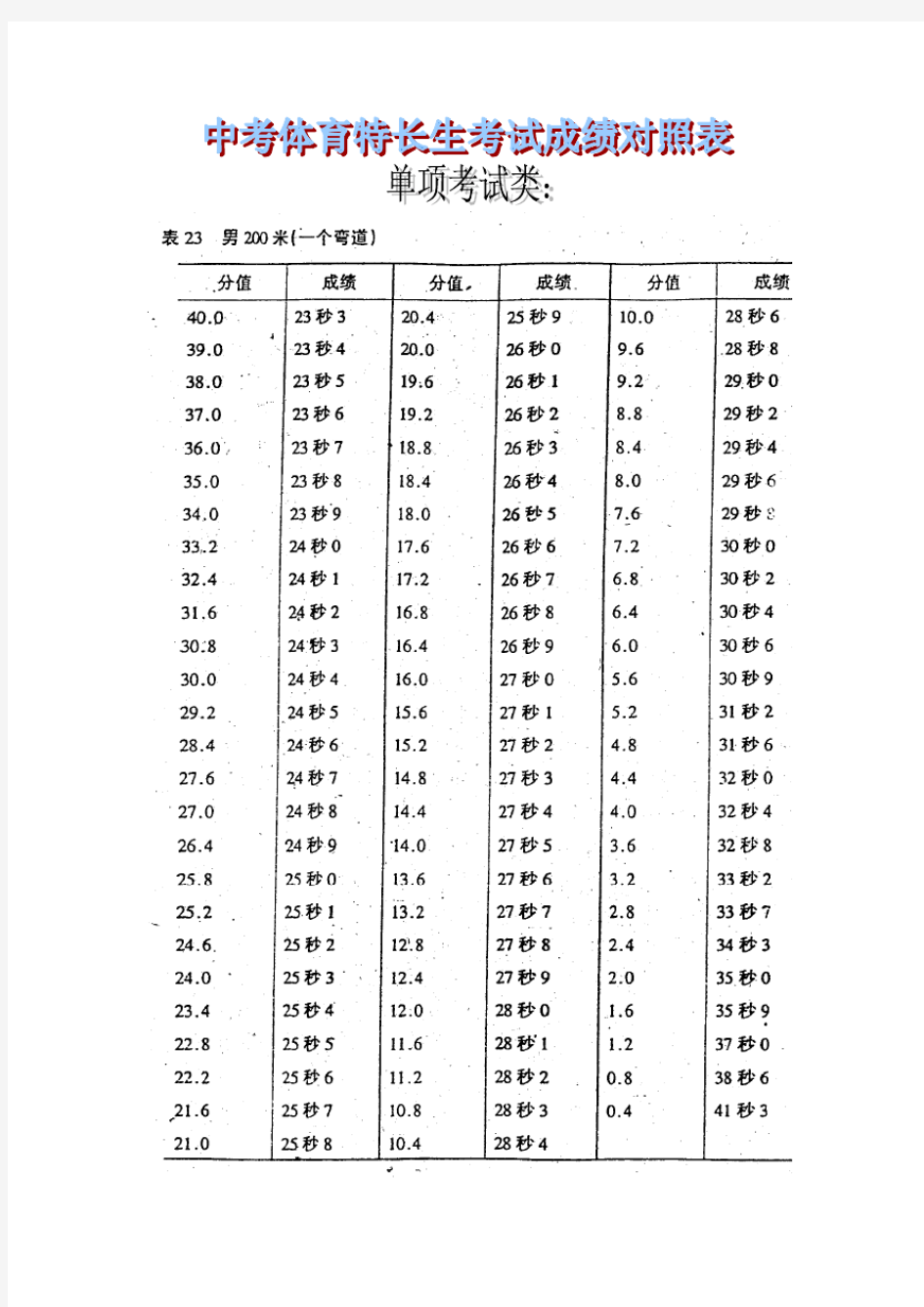 中考体育特长生考试成绩对照表