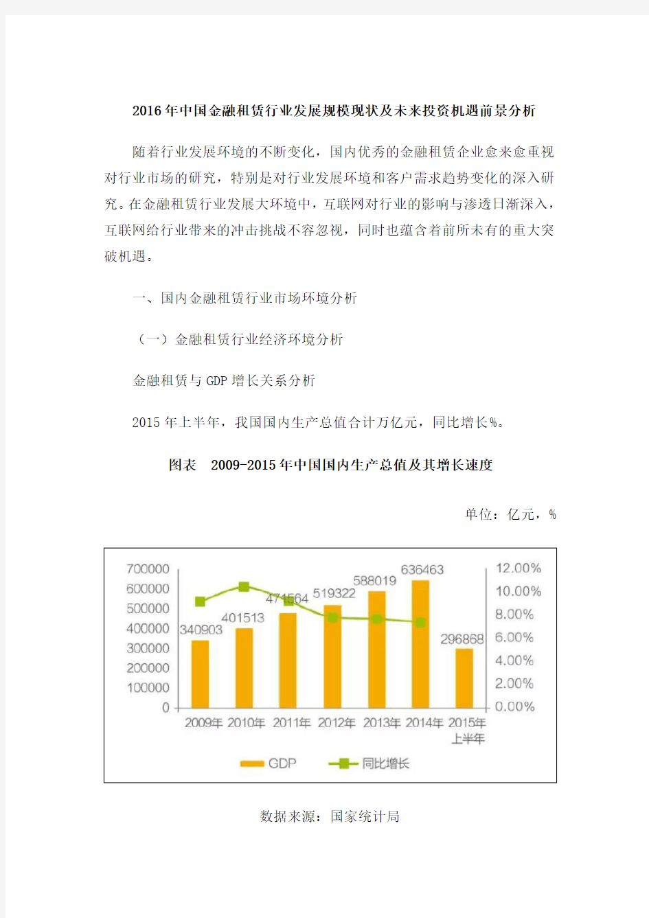 中国金融租赁行业发展规模现状及未来投资机遇前景分析