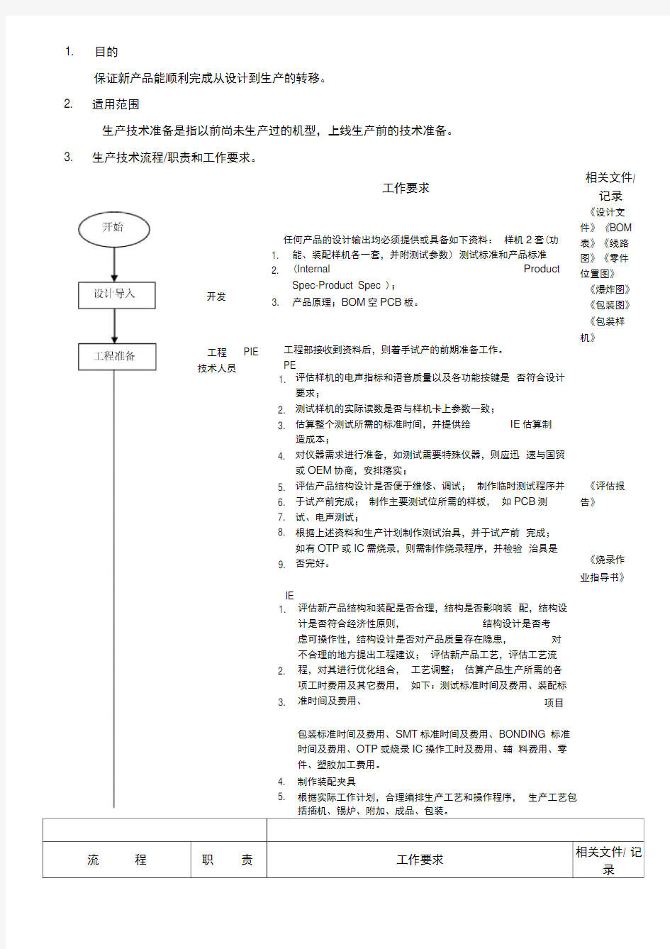 生产技术准备工作流程图