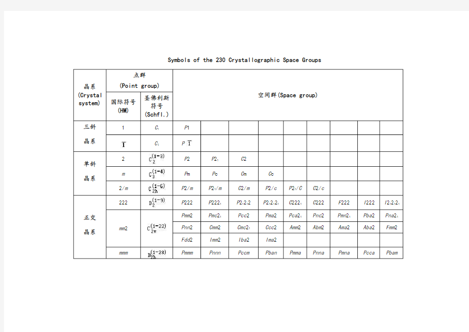 晶体结构空间群表