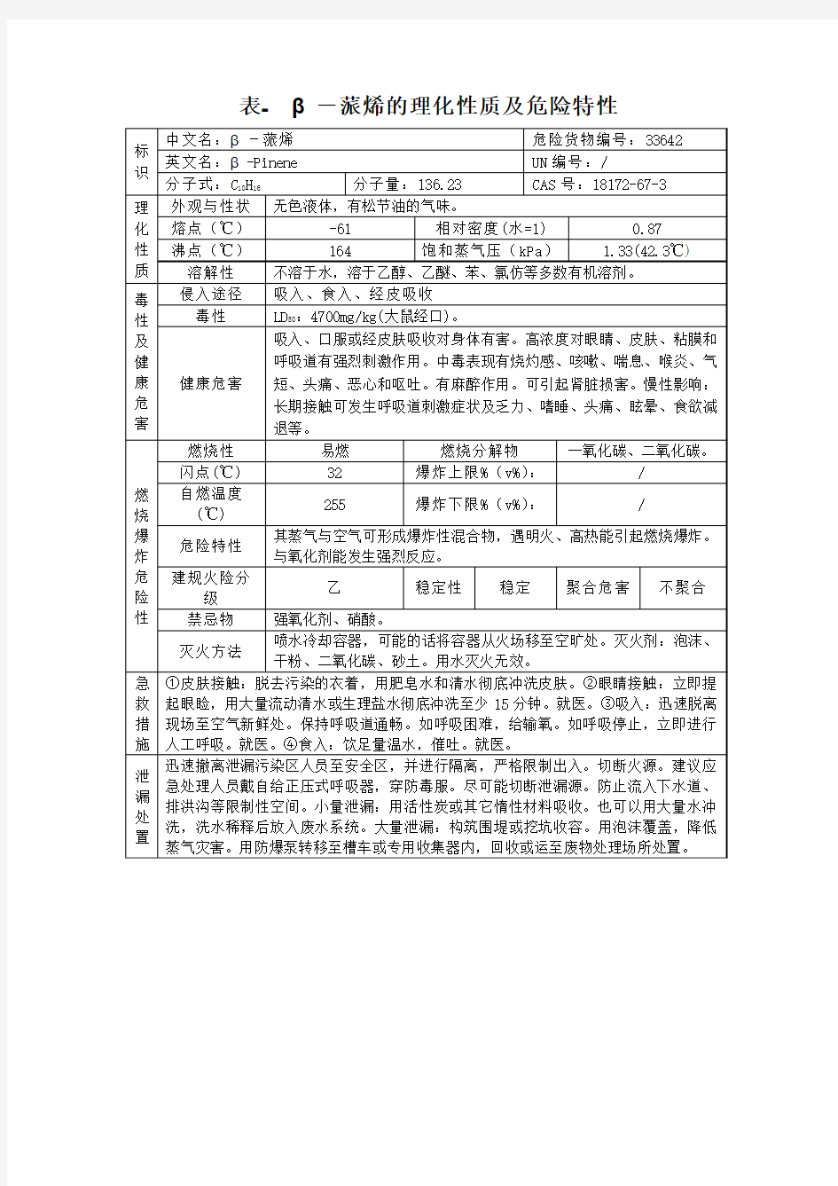 表- β-蒎烯的理化性质及危险特性