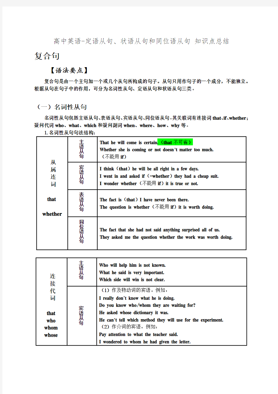 高中英语-定语从句、状语从句和同位语从句 知识点总结