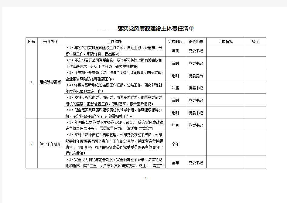 落实党风廉政建设主体责任清单