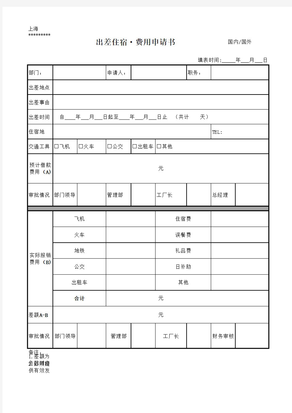 出差费用申请书