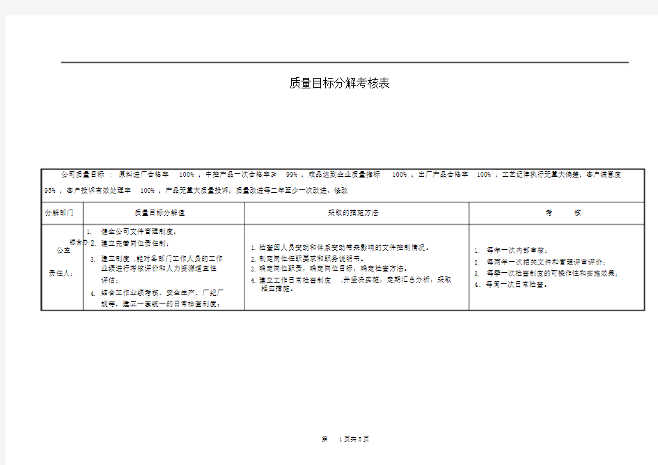 质量目标分解考核表