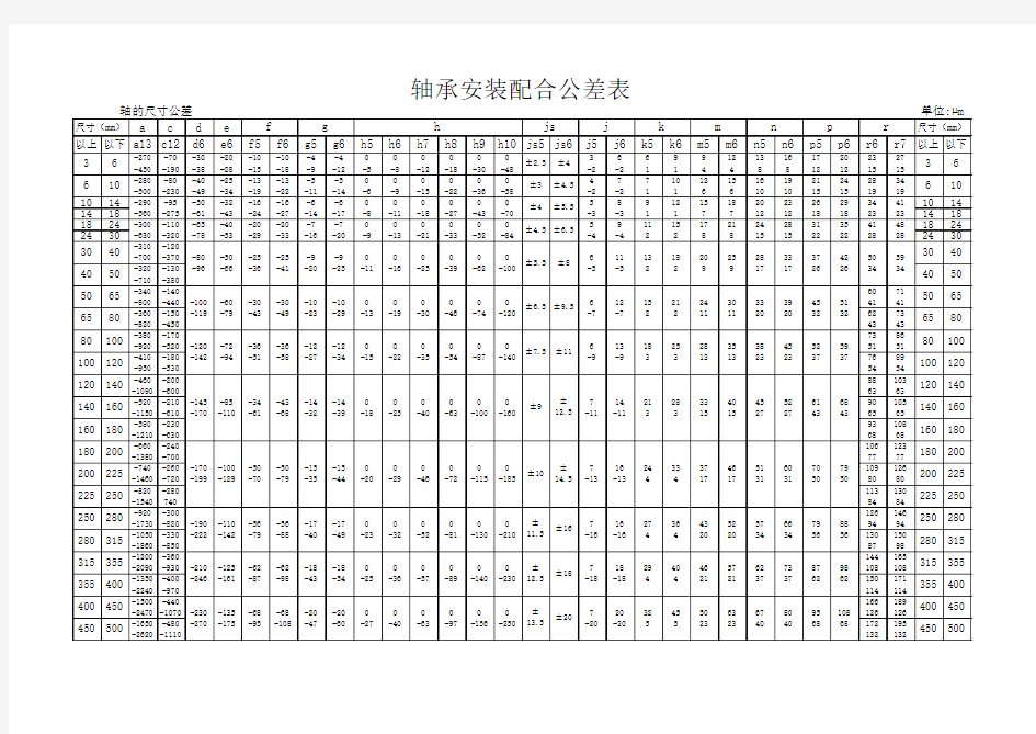 轴承安装配合公差表