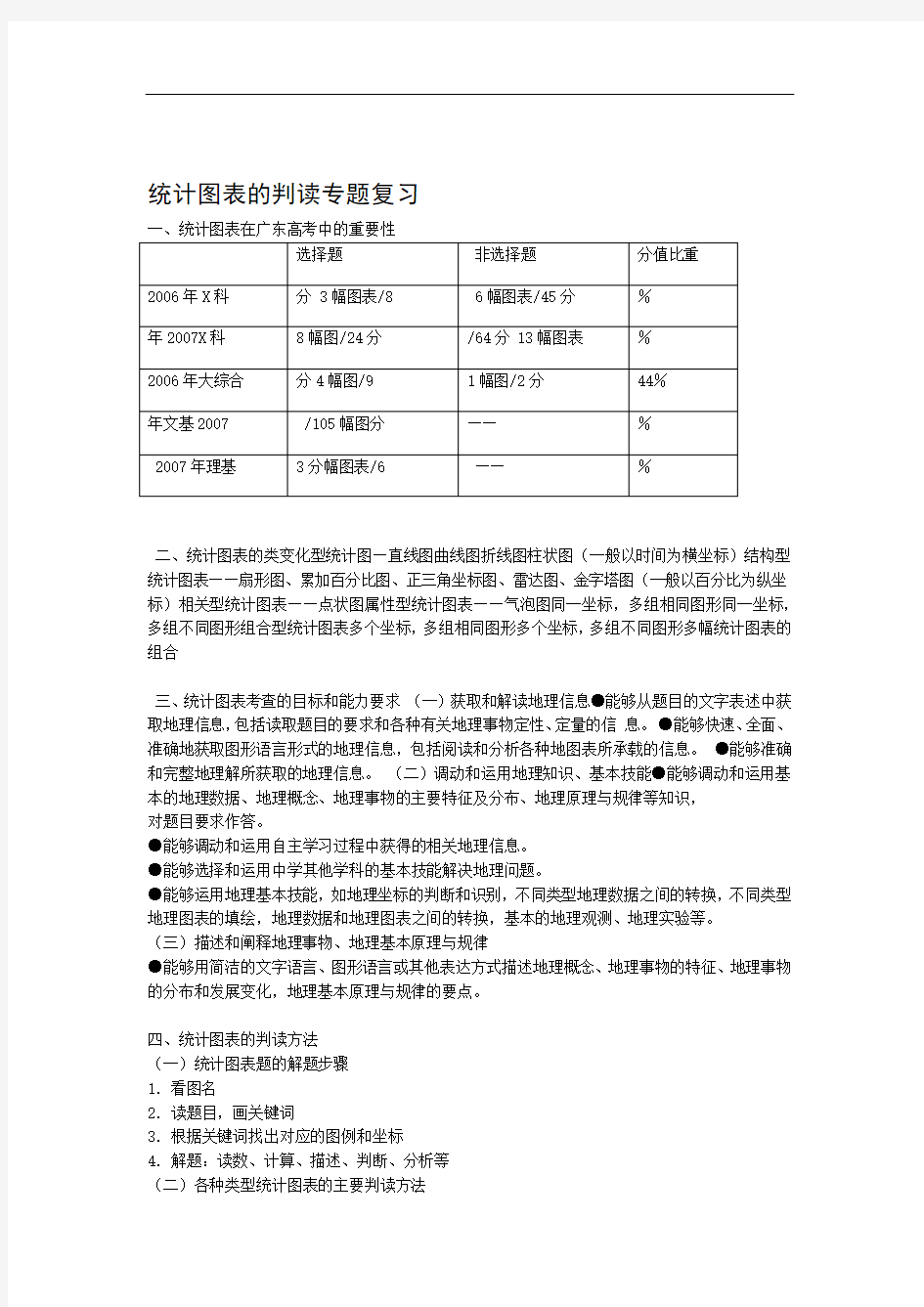 高三地理统计图表的判读