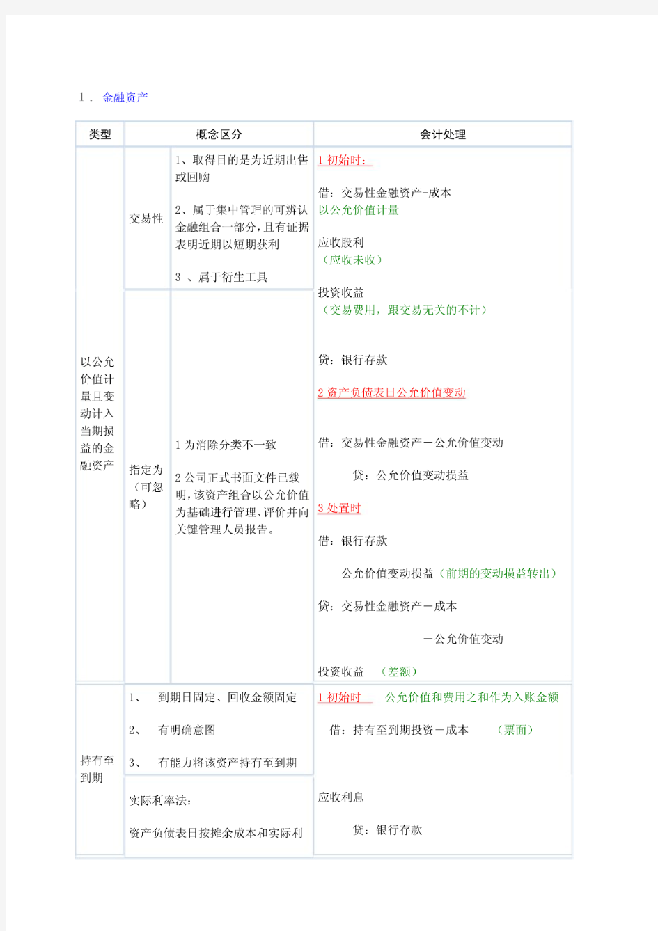 注册会计师考试——会计笔记整理(表格式)