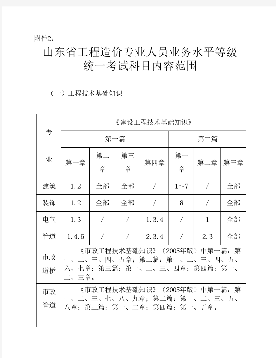 造价员考试内容