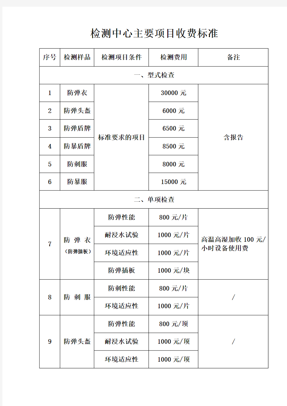 检测中心主要项目收费标准