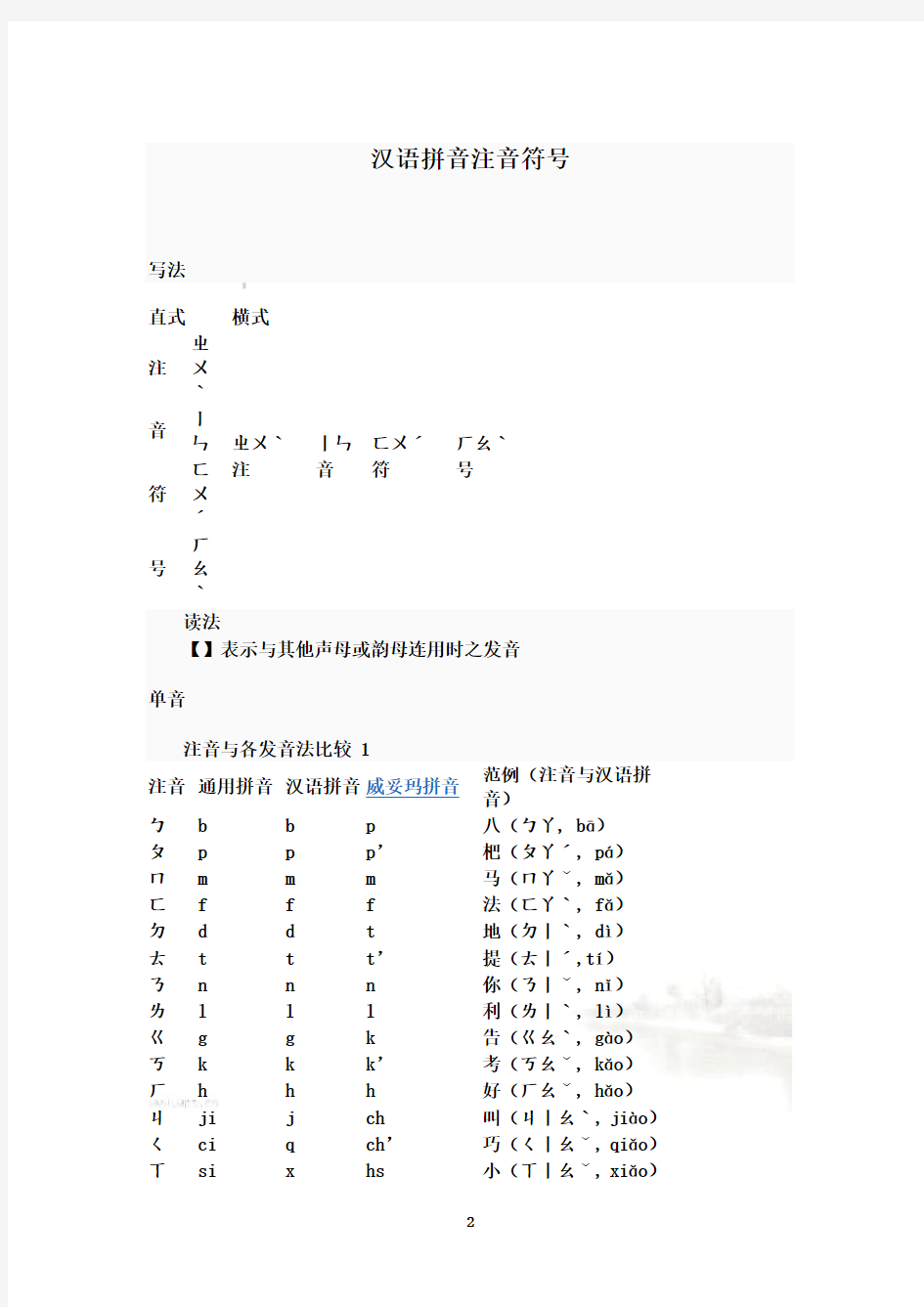 汉语拼音注音符号