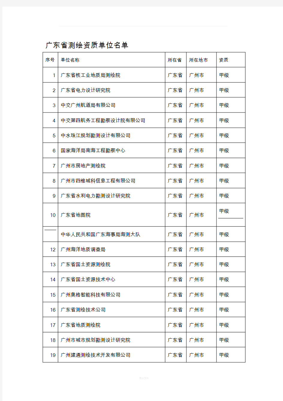 广东省测绘资质单位名单(甲)