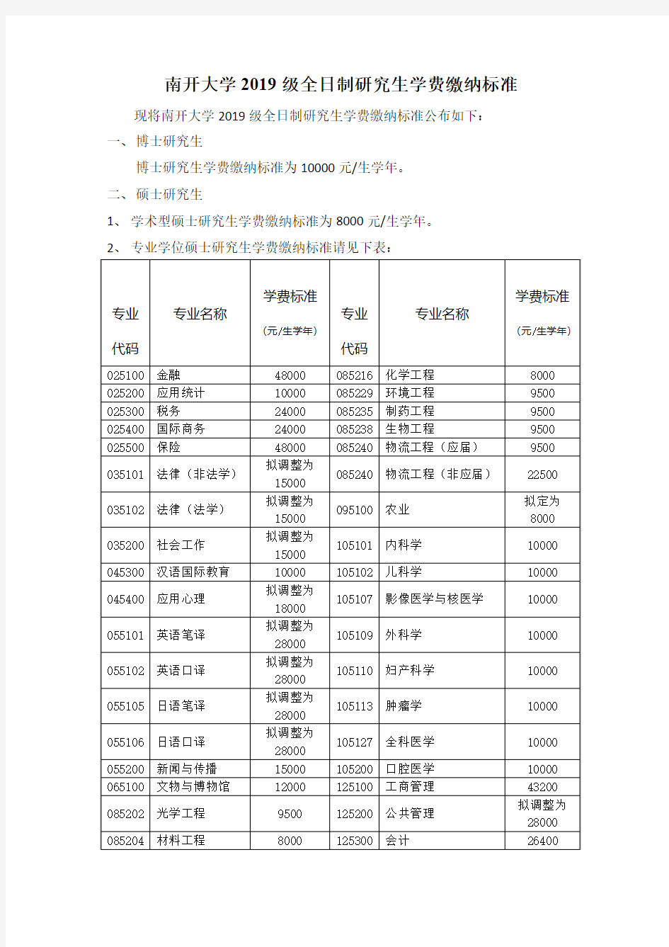 南开大学2019级全日制研究生学费缴纳标准