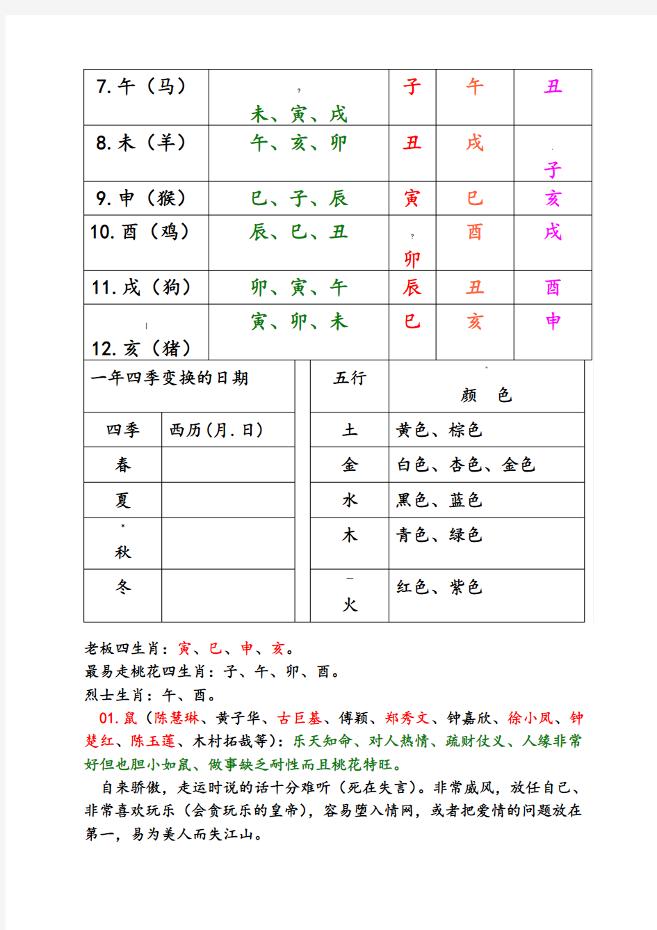 李居明大师趣谈十二生肖