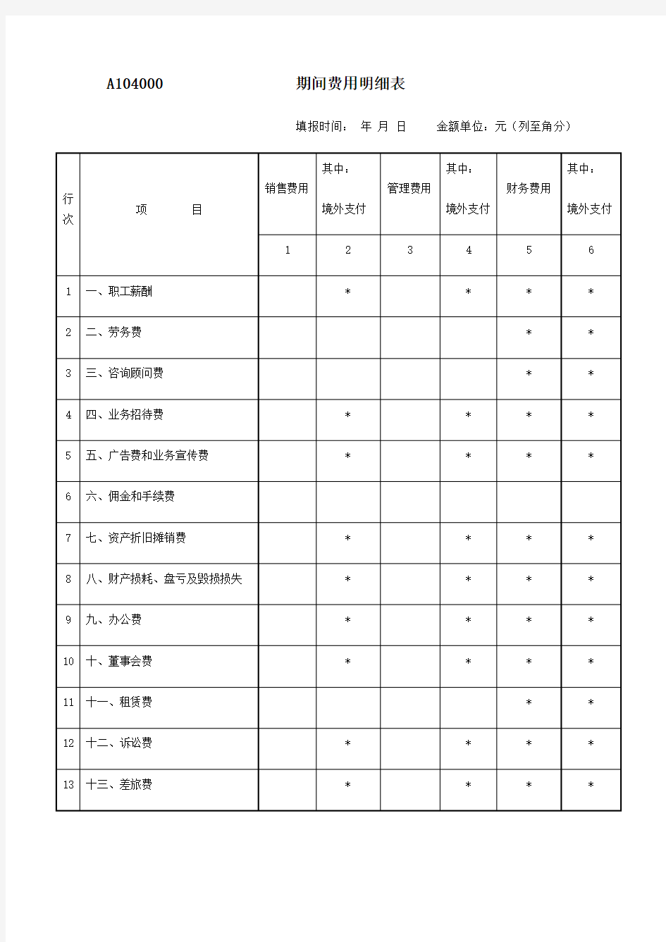 A104000期间费用明细表