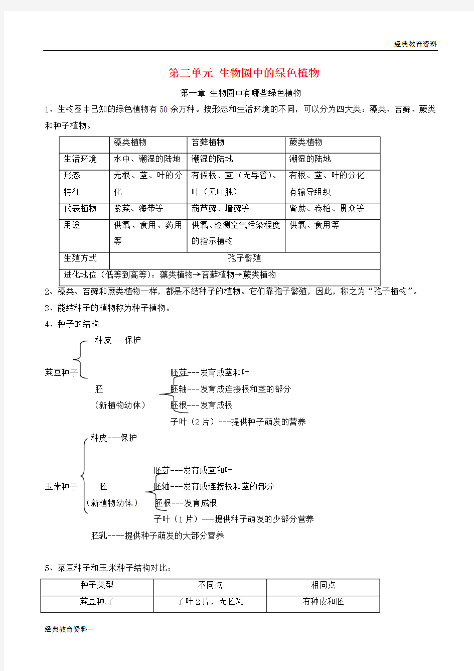 2019-2020届七年级生物上册 第三单元 生物圈中的绿色植物知识点总结 (新版)新人教版