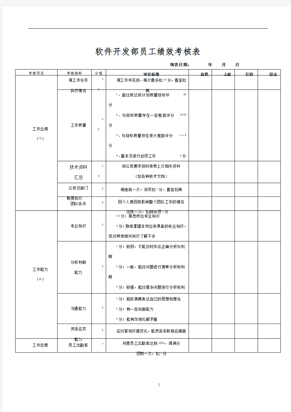 软件开发部员工绩效考核表