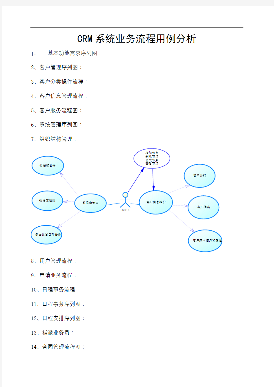 CRM系统业务流程