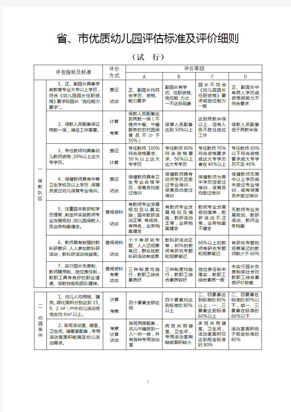 江苏省优质幼儿园评估标准及评价细则