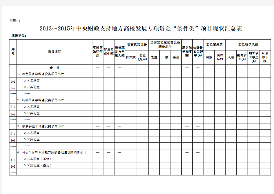 中央财政支持地方高校发展专项资金项目样表