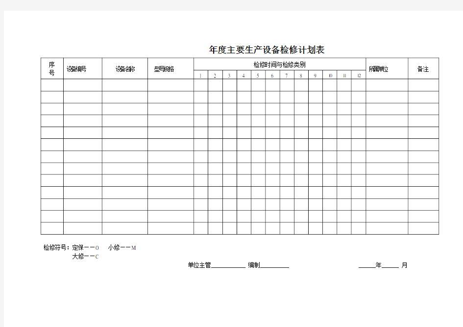 年度主要设备设施检修计划表