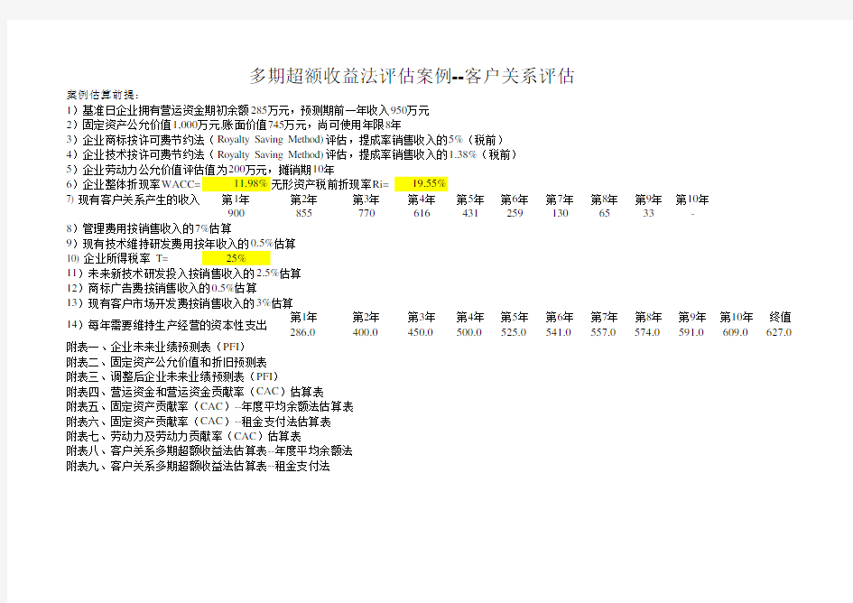 多期超额收益法--客户关系评估表-税前