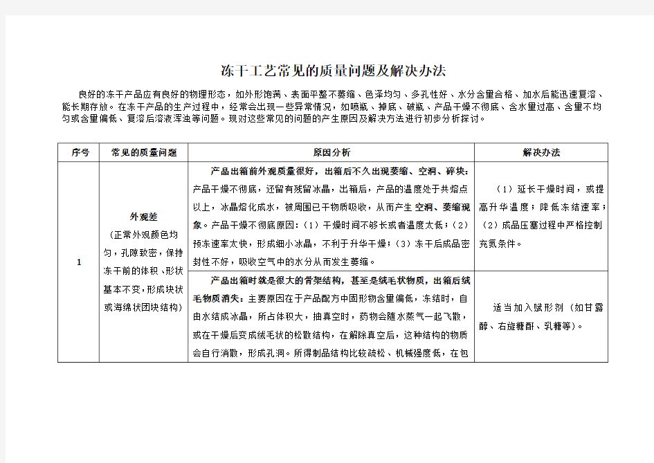 冻干工艺常见的质量问题及解决办法