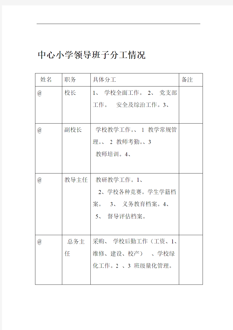 中心小学领导班子分工情况