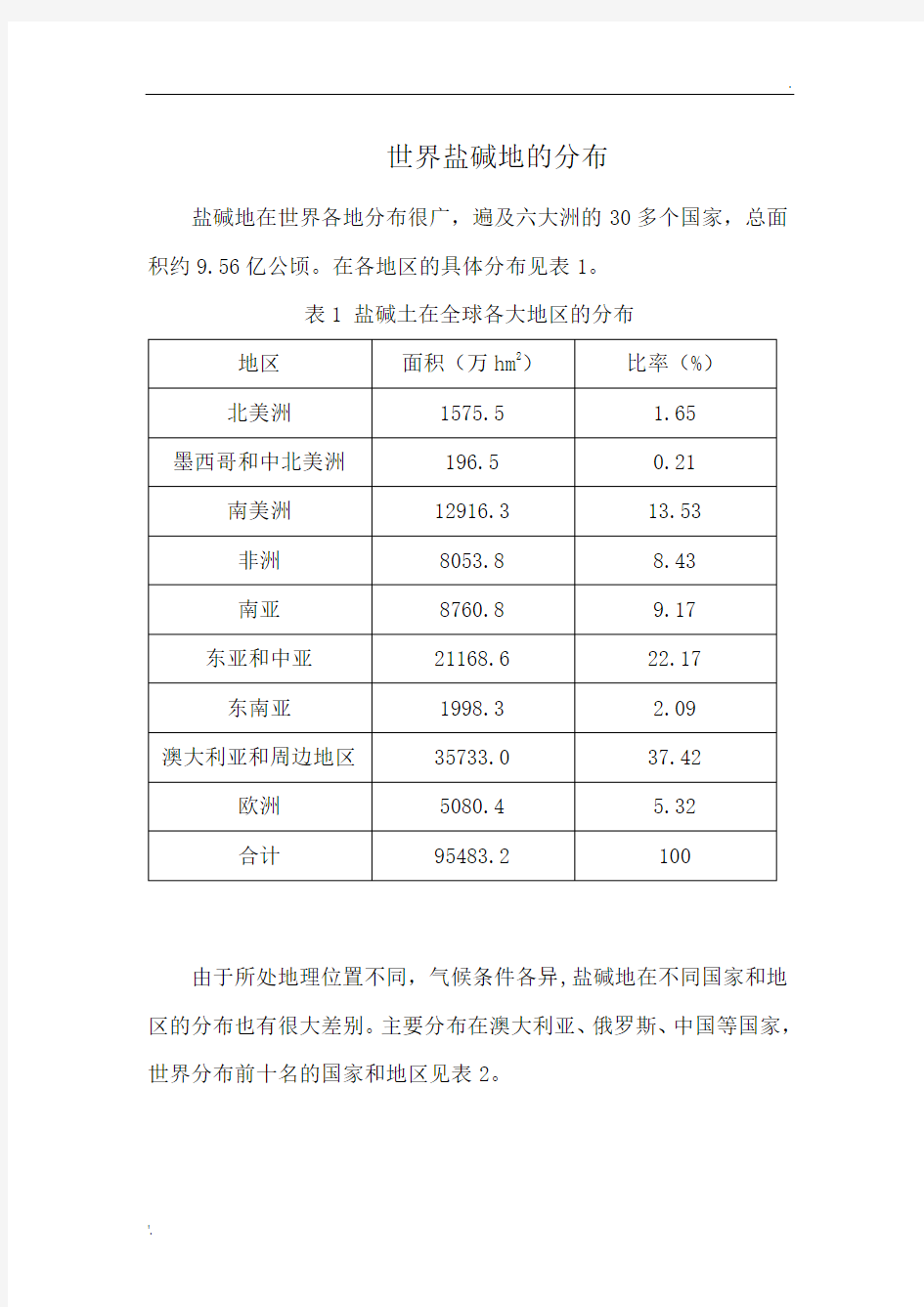 世界盐碱地分布