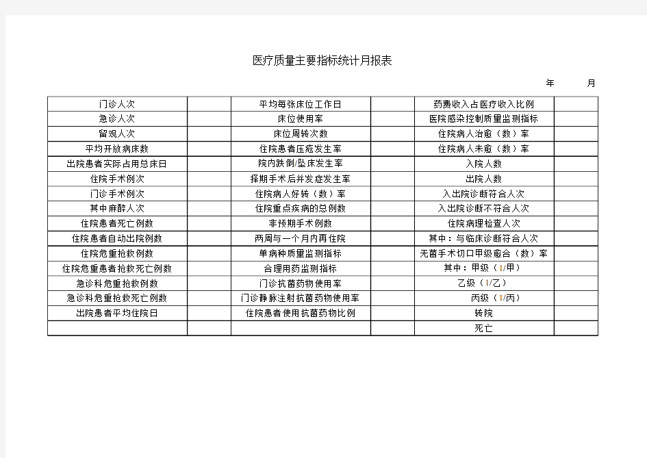 医疗质量主要指标统计月报表