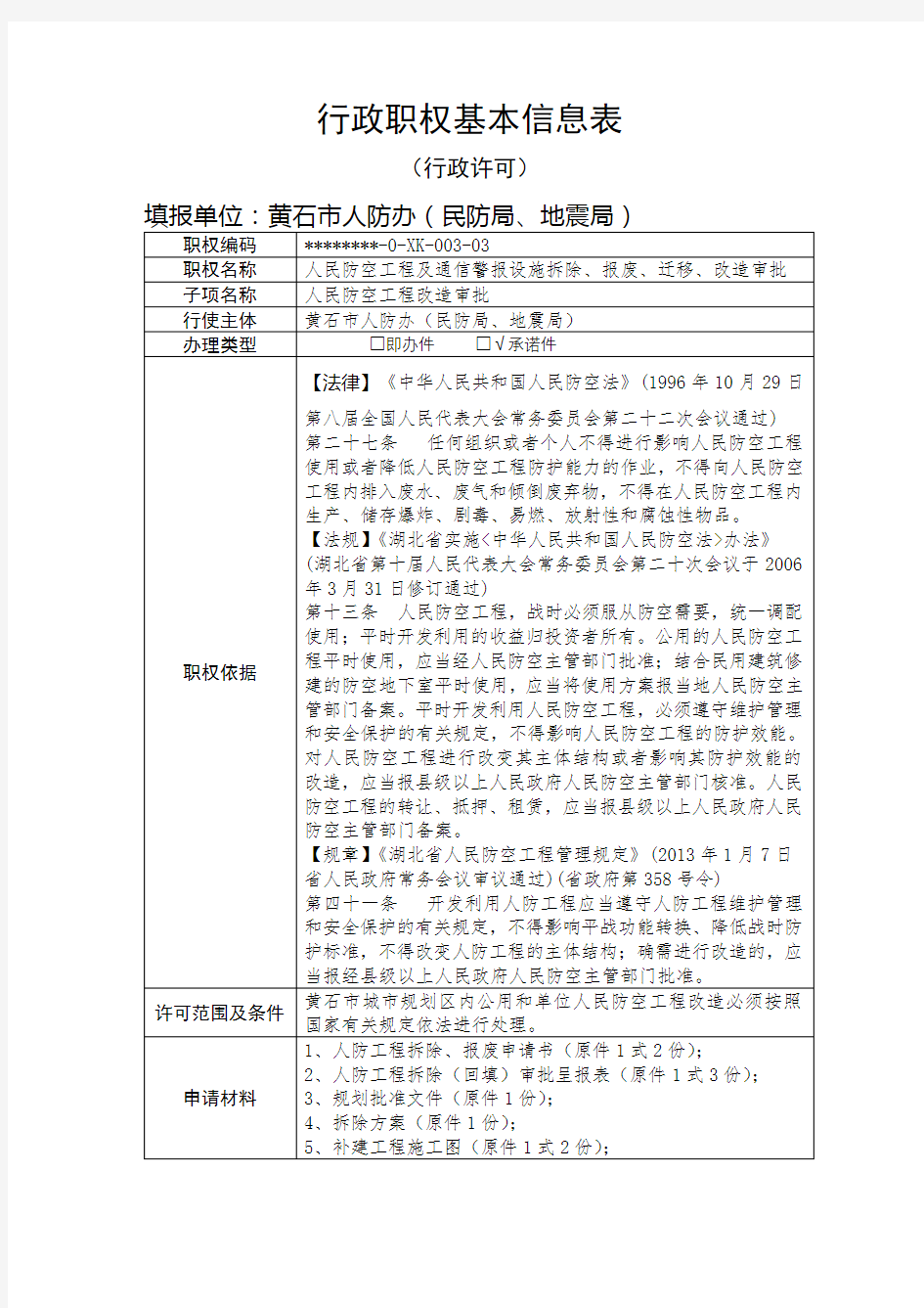 行政职权基本信息表(行政许可)【模板】