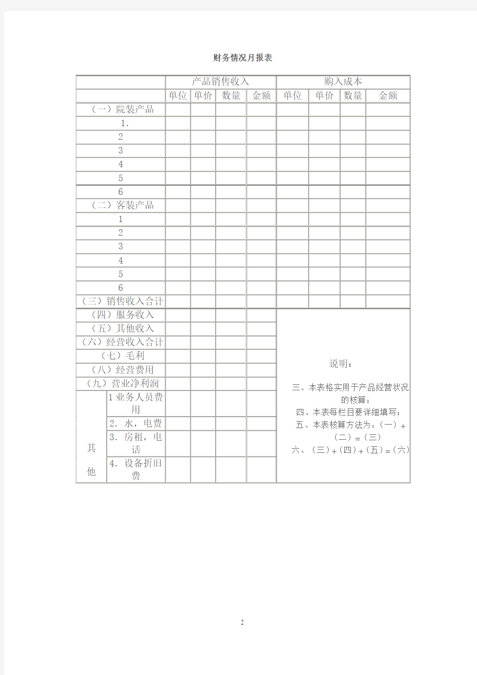 美容院常用的管理表格.(DOC)