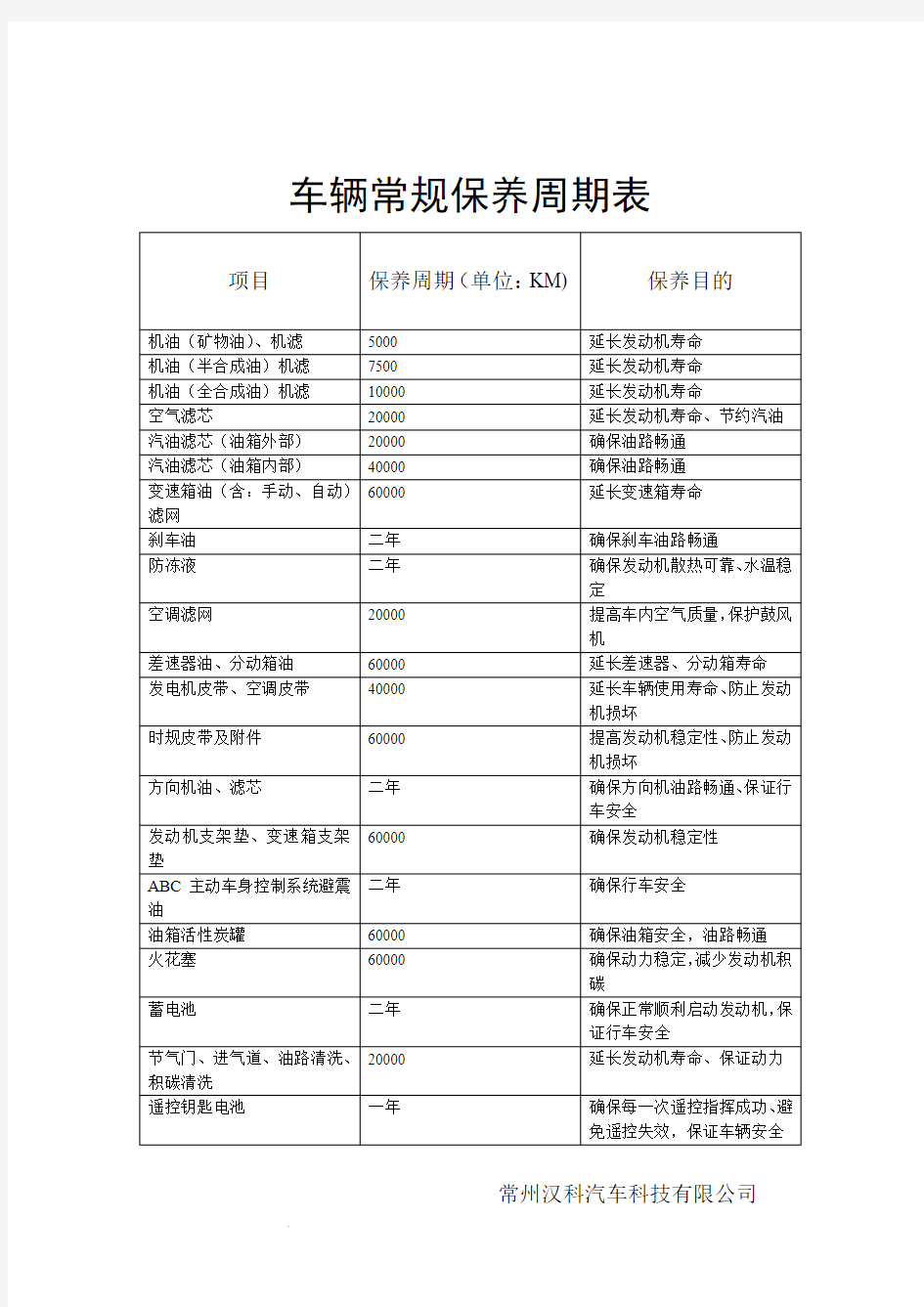 汽车常规保养周期表