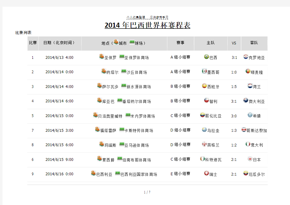 2014世界杯赛程(更新至小组赛)