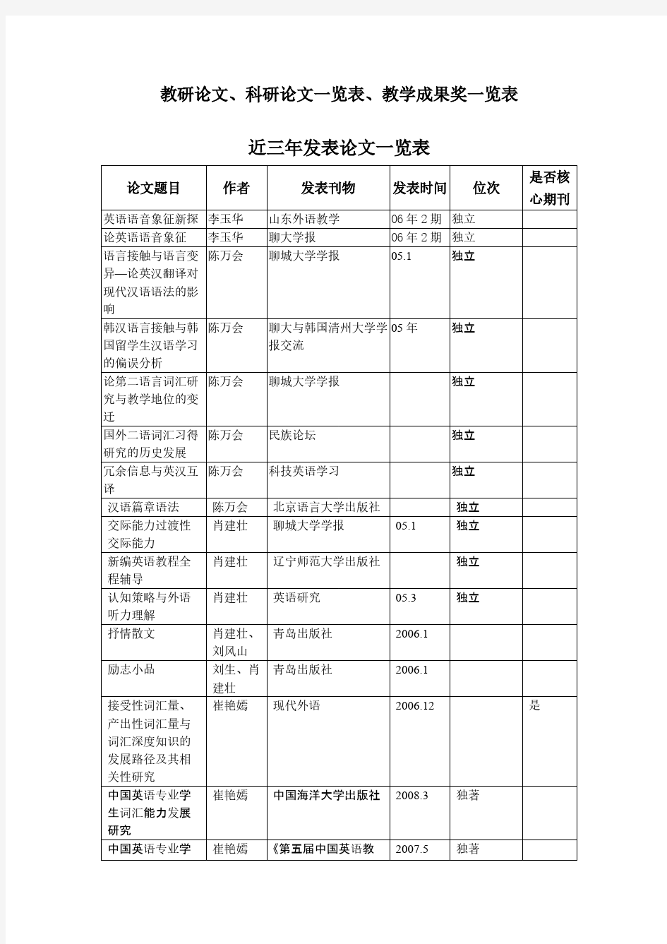 教研论文科研论文教学成果