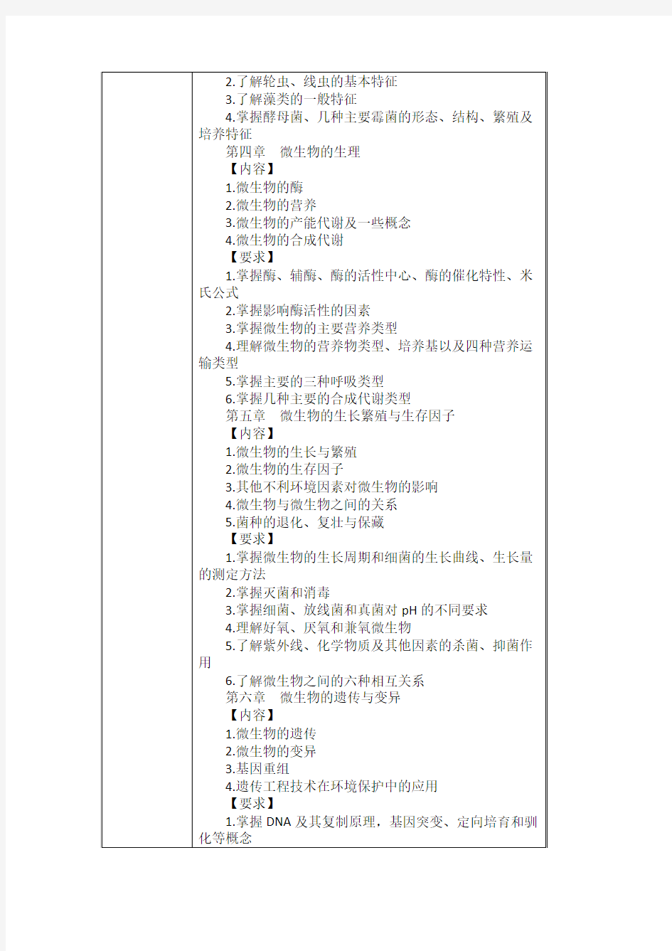 湖南大学2019考试大纲811环境毒学与环境工程微生物综合