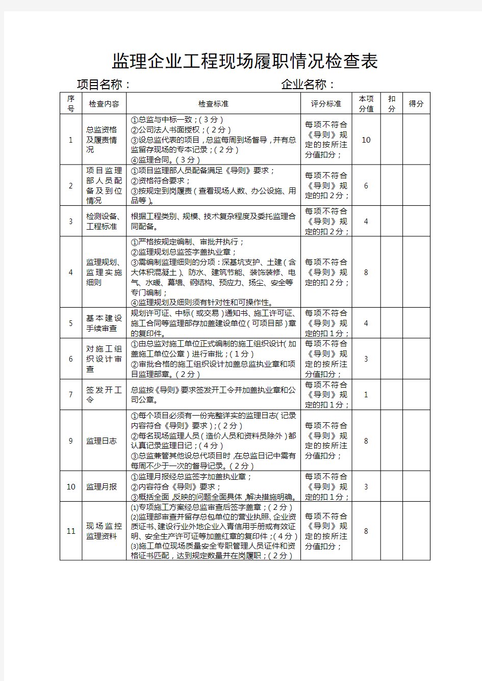 监理企业工程现场履职情况检查表