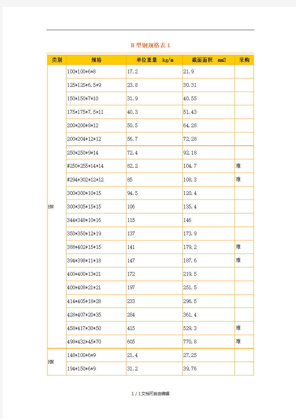 H型钢理论重量表