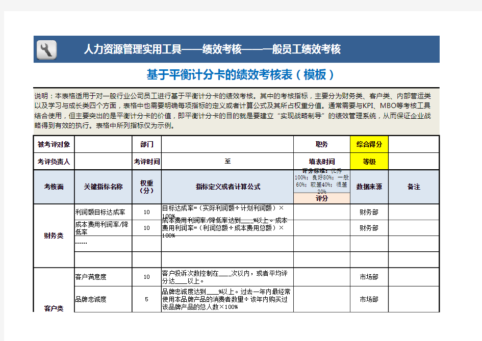 基于平衡计分卡的绩效考核表(模板)