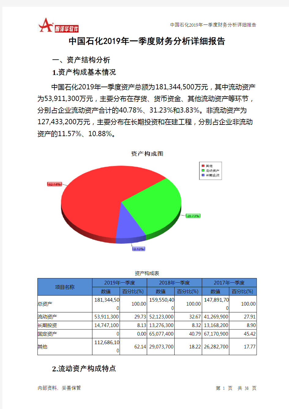 中国石化2019年一季度财务分析详细报告