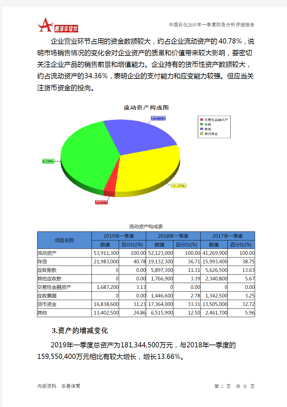 中国石化2019年一季度财务分析详细报告