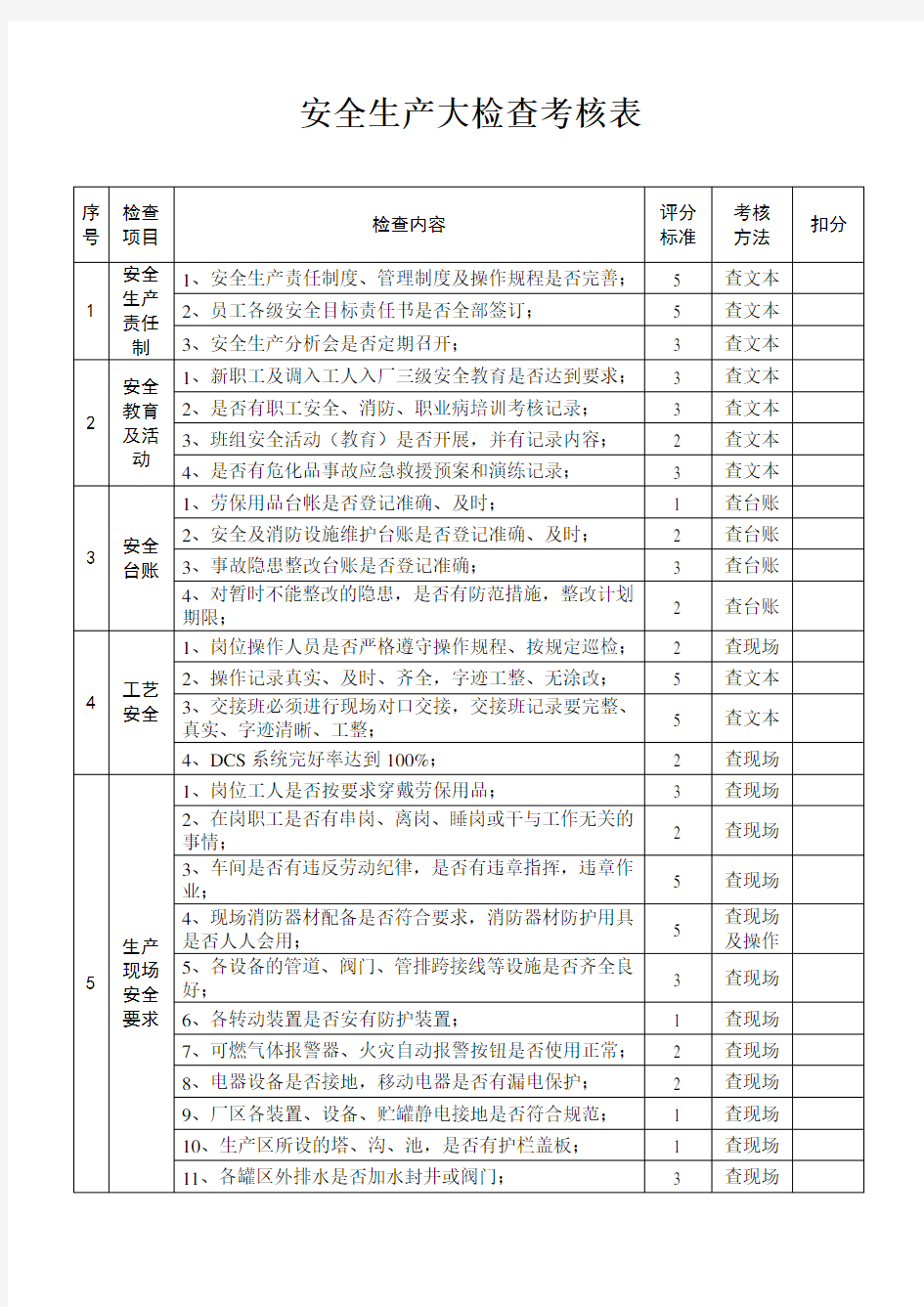 安全生产大检查考核表1