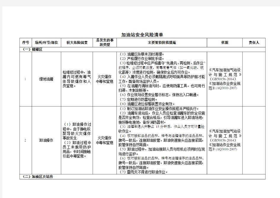 加油站安全风险清单